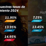 Autoferia Popular arranca con tasas fijas desde 7.25%