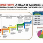 Secretario de Cultura de la ADP afirma ministerio de Educación ha mentido sobre la Evaluación al Desempeño Docente