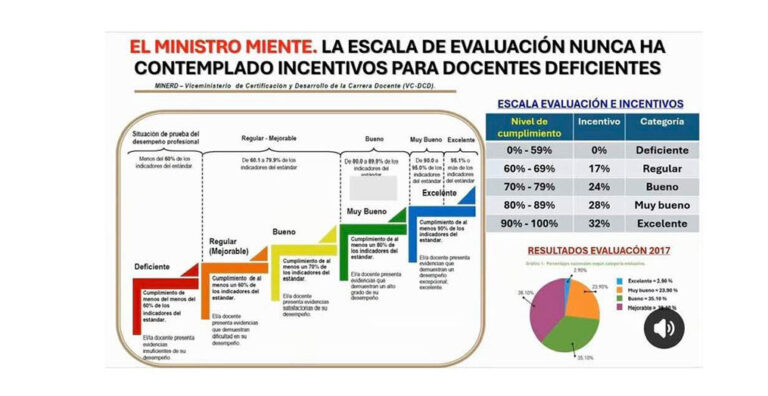 Secretario de Cultura de la ADP afirma ministerio de Educación ha mentido sobre la Evaluación al Desempeño Docente