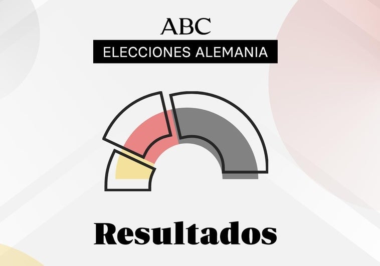 Ganador elecciones Alemania, en directo: resultado y escaños de Alternativa por Alemania, SPD, CDU y resto de partidos