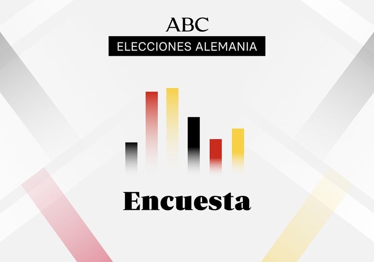 Elecciones en Alemania: estos serán los resultados según los últimos sondeos