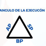 El Triángulo de la Ejecución: Validando Ideas sin Presupuesto