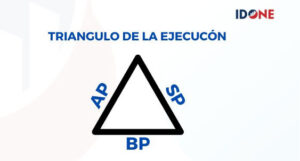 El Triángulo de la Ejecución: Validando Ideas sin Presupuesto